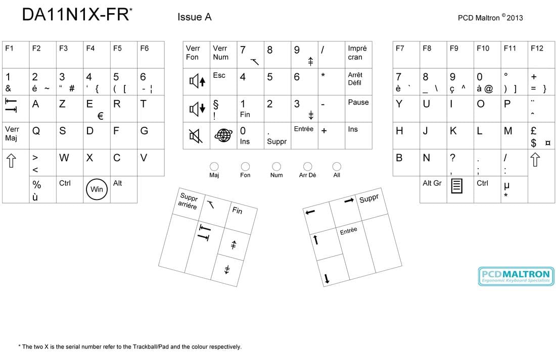 French PC Azerty letter layout