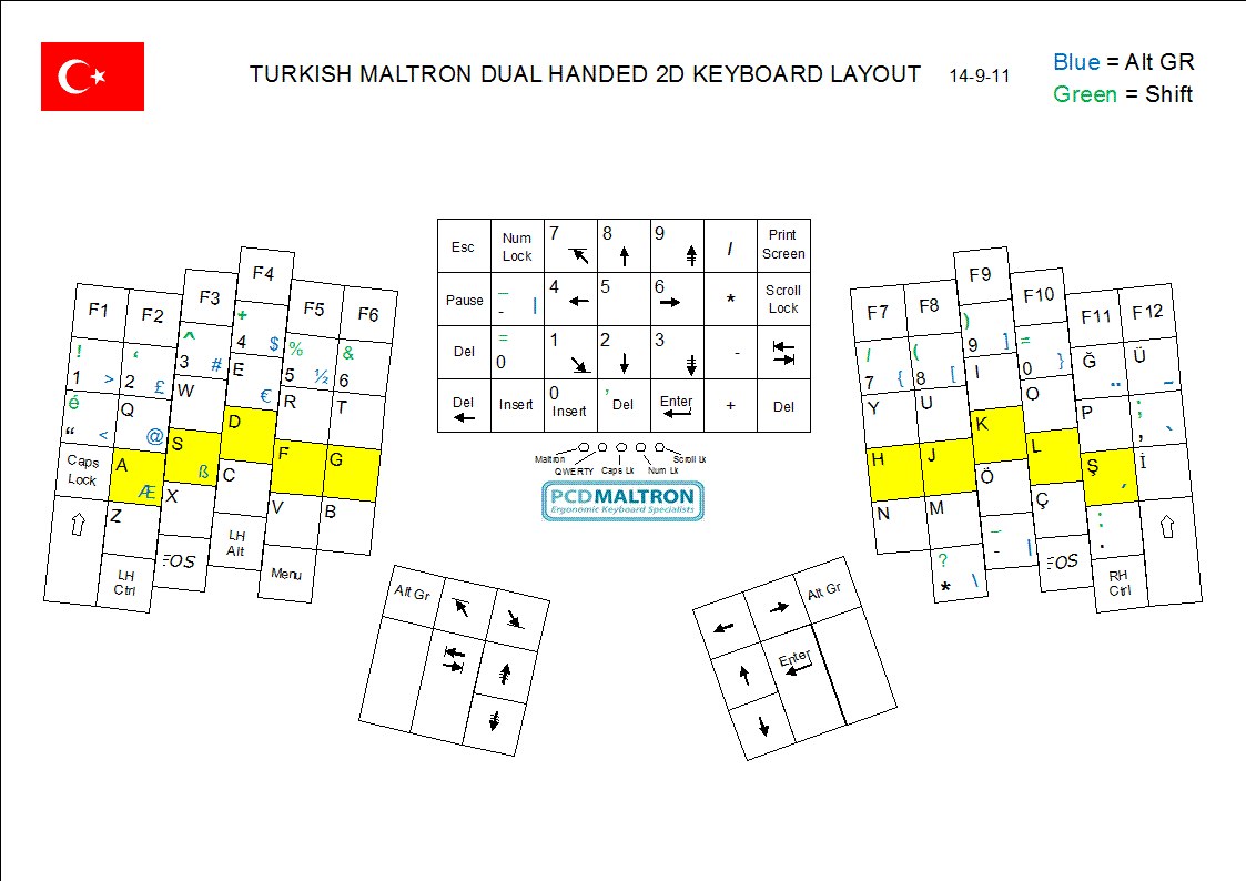 Turkish dual-hand QWERTY keyboard layout