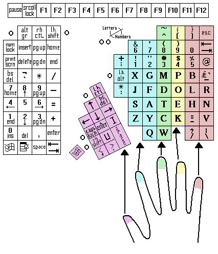 Right single hand keyboard - finger alignment.