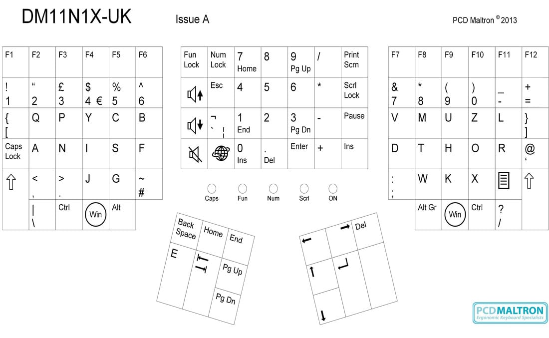 Dual hand 3D & 2D (flat) 90-series Maltron layout - UK